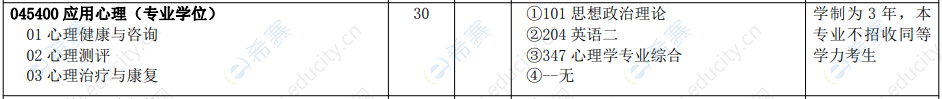 2021年河北师范大学心理学硕士招生目录2.png