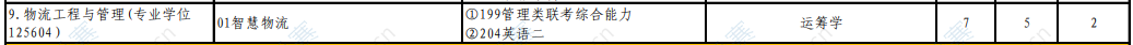 2021北京工商大学国际经管学院MEM招生目录.png