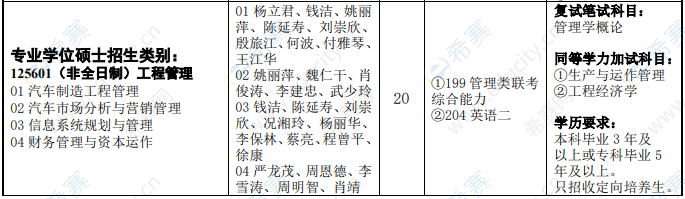 2021年湖北汽车工业学院工程管理硕士招生目录.png