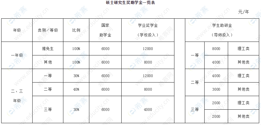 2021中国地质大学北京硕士奖助学金.png