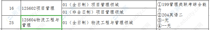 2021西安财经大学工程管理硕士招生目录.png