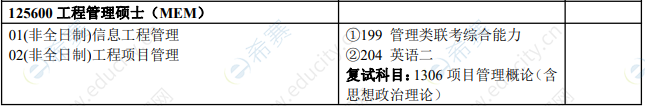 2021年扬州大学工程管理硕士招生目录.png