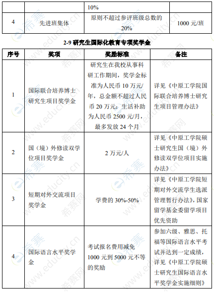 2021中原工学院硕士奖学金4.png