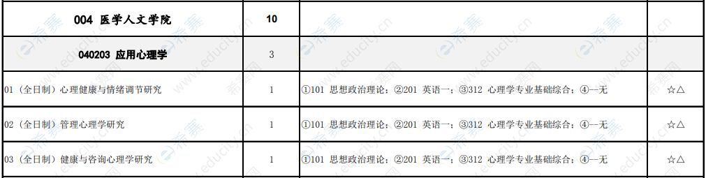 2021首都医科大学心理学硕士招生目录1