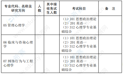 2021华中师范大学心理学硕士招生目录2.png