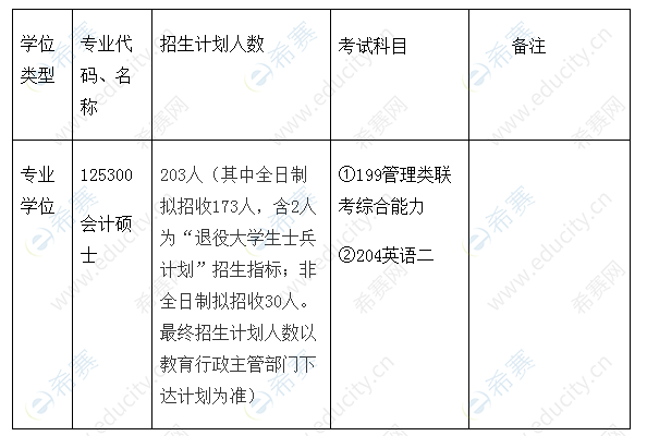 广西财经学院2021年MPAcc招生目录.png