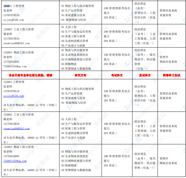 2021华东交通大学交通运输学院MEM招生目录.png