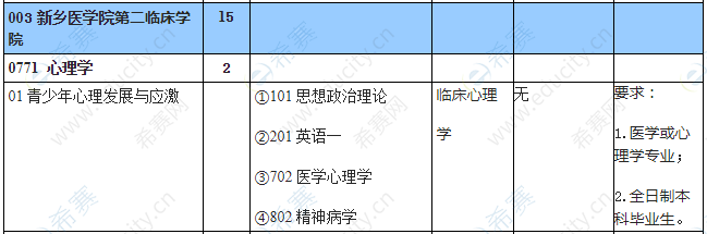 2021新乡医学院心理学硕士招生目录1.png