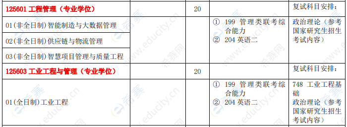 2021年西安理工大学MEM招生目录.png