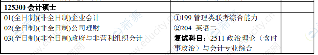 2021年扬州大学MPAcc招生目录.png