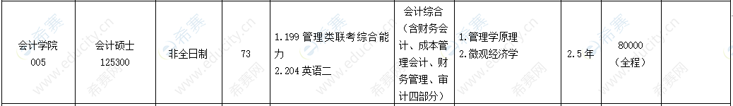 2021年浙江工商大学MPAcc招生目录非全日制.png