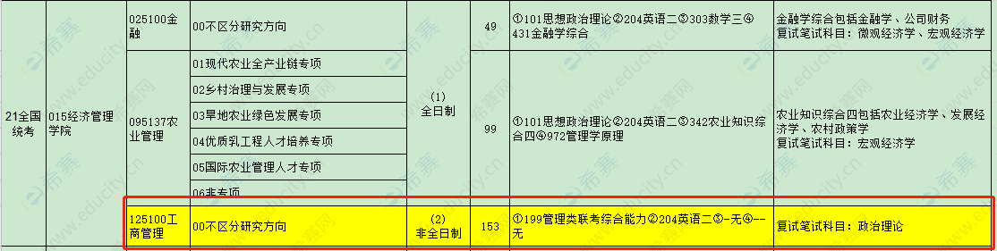 2021年西北农林科技大学MBA招生目录.png