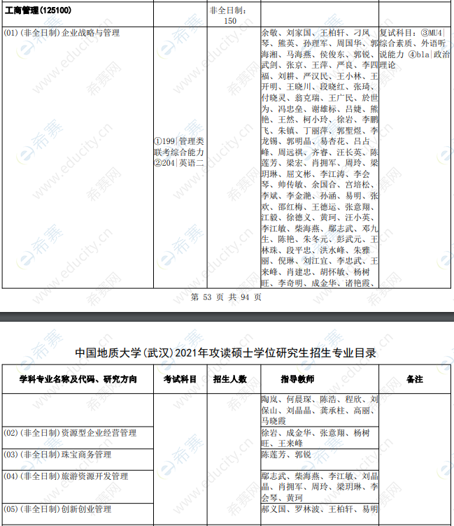 2021年中国地质大学(武汉)MBA招生目录.png