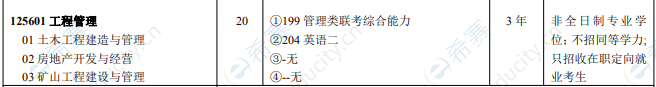 2021中国矿业大学MEM招生目录2.png