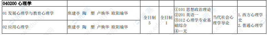 2021年中国地质大学（北京）心理学招生目录.png