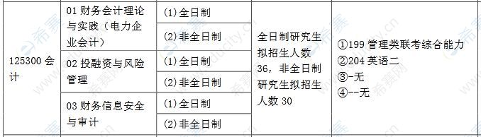 东北电力大学2021年MPAcc招生目录.JPG