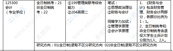 成都信息工程大学2021年MPAcc招生目录.png