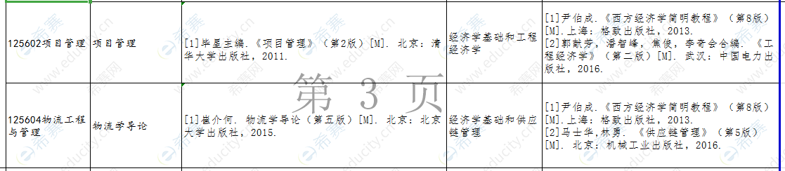 2021西安财经大学MEM参考书目.png