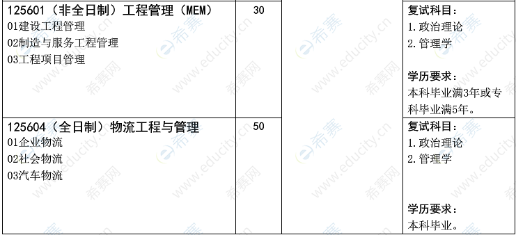 2021年武汉科技大学工程管理硕士招生目录.png