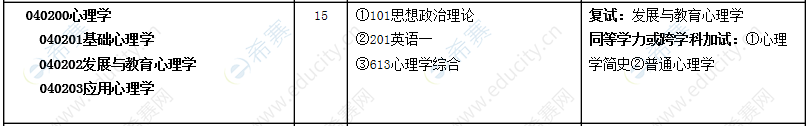 2021年信阳师范学院心理学硕士招生目录.png