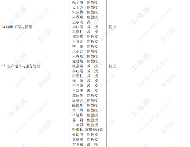 2021西安科技大学MEM招生目录3.png