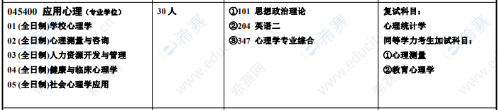 2021湖南师范大学心理学硕士招生目录2.png