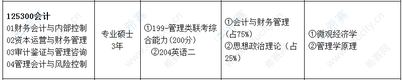 长春大学2021年MPAcc招生目录.png