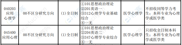 2021年山西医科大学心理学硕士招生目录.png