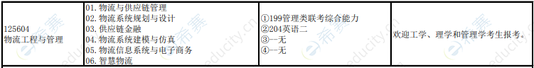 2021年浙江工业大学工程管理硕士招生目录2.png