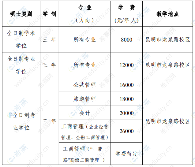 2021云南财经大学学费学制.png