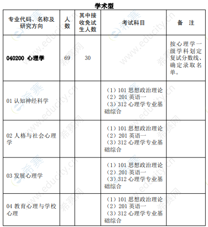 2021华中师范大学心理学硕士招生目录1.png