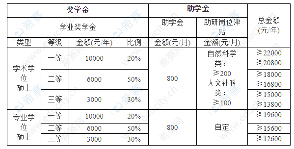 2021华南农业大学硕士奖助学金.png