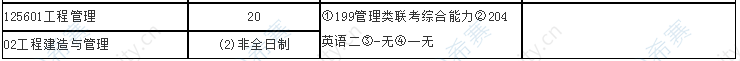 2021年山东科技大学工程管理硕士招生目录3.png