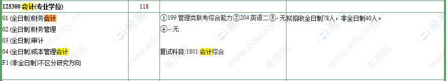 2021年南京农业大学MPAcc招生目录.png