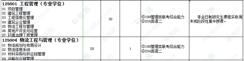 2021年石家庄铁道大学工程管理硕士招生目录.png