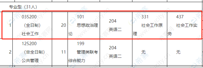 2021年中共吉林省委党校社会工作专业硕士招生目录.png