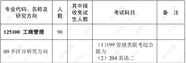 2021年华中师范大学MBA非全日制招生目录.png