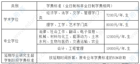 2021西华大学硕士研究生学费.png