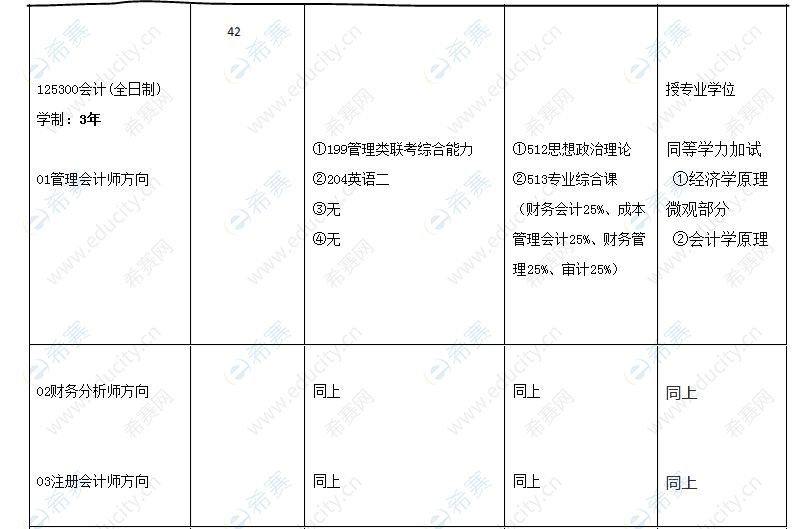 郑州航院2021年MPAcc招生目录.JPG