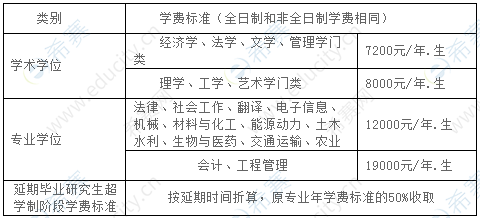 西华大学2021年MPAcc学费.png