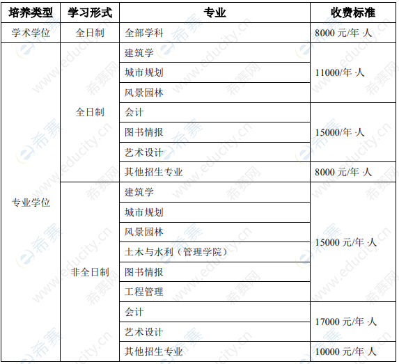 2021沈阳建筑大学学费.png