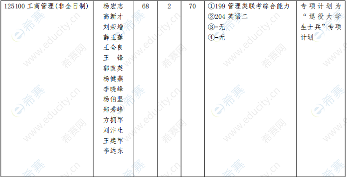 2021年河南财经政法大学MBA招生目录.png