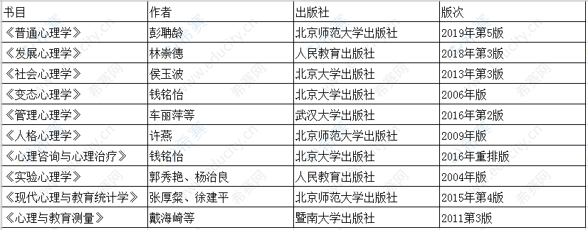 2021年天津师范大学心理学考研专硕347参考书籍.png