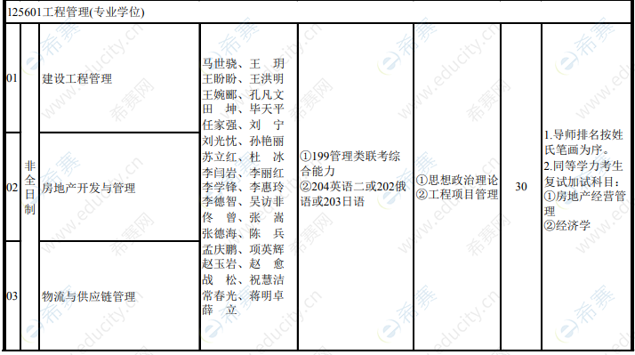 2021年沈阳建筑大学MEM招生目录.png