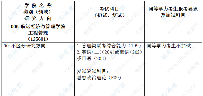 2021年大连海事学校航运经济与管理学院MEM非全日制招生目录.png