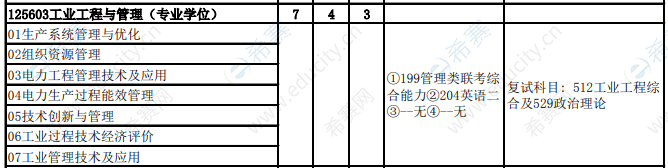 2021年华北电力大学（保定）MEM全日制招生目录1.png