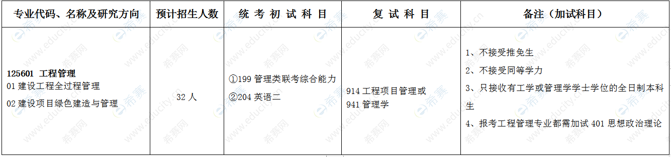 2021年内蒙古科技大学土木工程学院工程管理硕士MEM非全日制招生目录.png