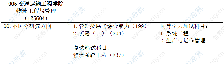 2021年大连海事学校交通运输工程学院MEM全日制招生目录.png