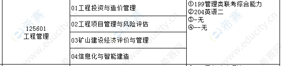 2021年辽宁工程技术大学土木工程学院MEM招生目录.png