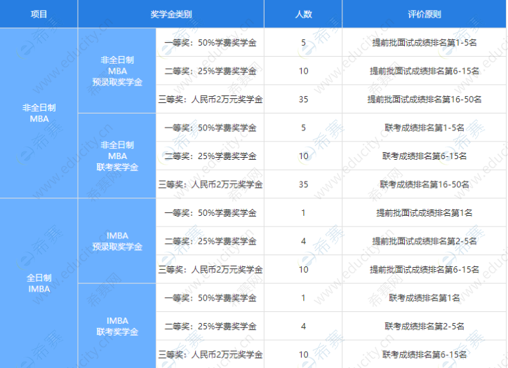 上交安泰MBA奖学金1.png